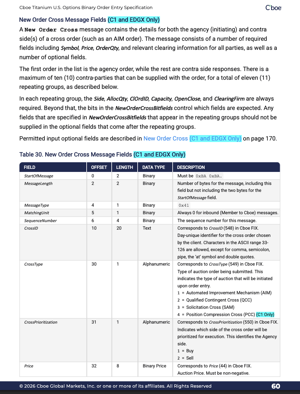 LSTM Performance Analysis